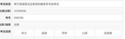 ​雅思听力如何提高7.5(雅思听力5.5提高到7要多久)