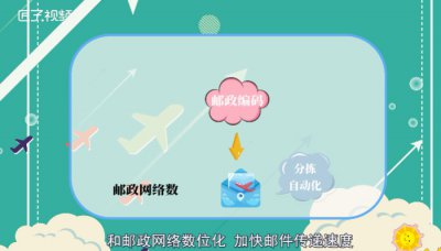 ​邮政编码是什么
