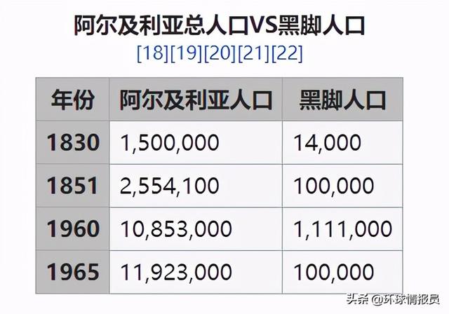 阿尔及利亚殖民历史（阿尔及利亚为什么被视为）(24)