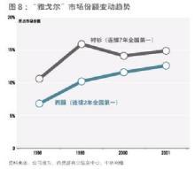 规模经济理论解析经济现象（规模经济理论）(3)