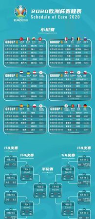 2021欧洲杯赛程结果
