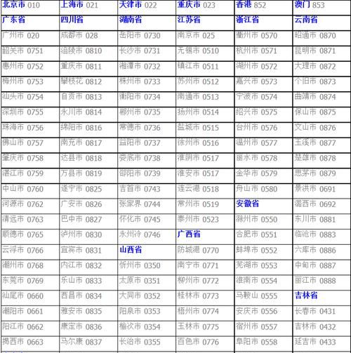 07550是哪的区号