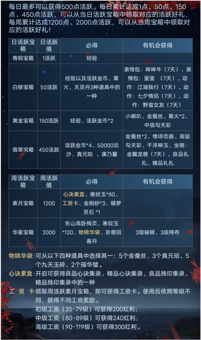 新天龙八部生活技能平民攻略（新天龙八部29号即将大改）(1)