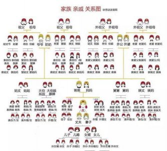 ​祖宗十八代称呼大全图,祖宗十八代称呼