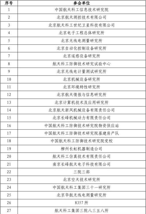 中国航天科工集团第二研究院25所 研究生工作去25 待遇 发展什么的 越详细越好 大家