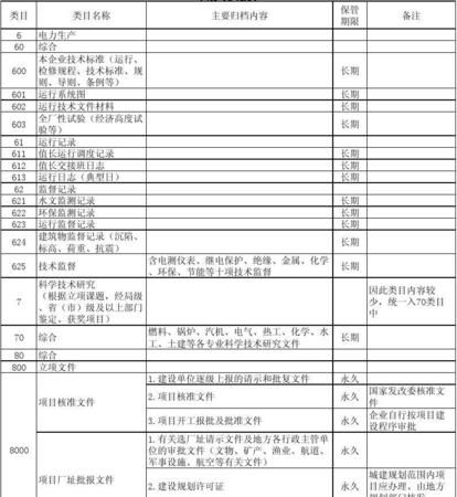 档案的10大类