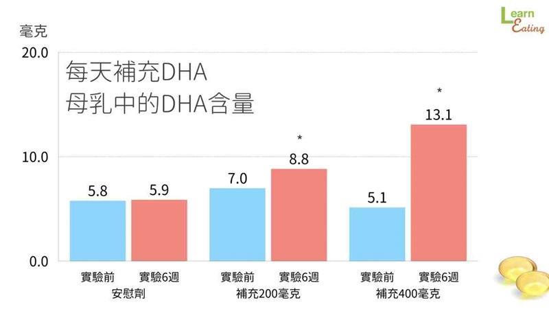发奶补充什么营养 哺乳对宝宝最好