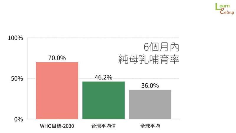 发奶补充什么营养 哺乳对宝宝最好