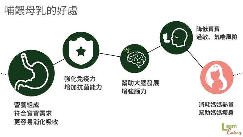 发奶补充什么营养 哺乳对宝宝最好
