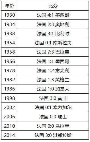 世界杯C组法国vs澳大利亚，这里有你需要的一切信息！