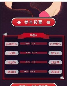 ​Hupu女神新排名：亦菲一路之上，林允不敌娜扎，圆圆稳坐亚军台