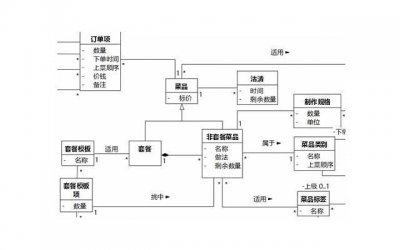 ​没有领结婚证，女方要求离婚，男方的彩礼能够要回来吗