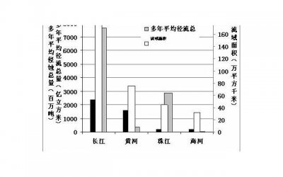 ​3条忠告送给恋爱中的你｜两性相处的关键点